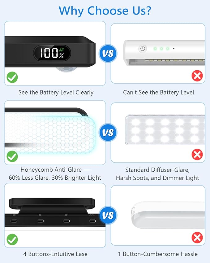 Ferswe 3W Motion Sensor Rechargeable Light Bar with Remote, Eye-Friendly Closet Lights with Battery Display, 2000mAh Makeup Lighting, Magnetic Light Bar for Cabinet, Closet, Bathroom and Desk