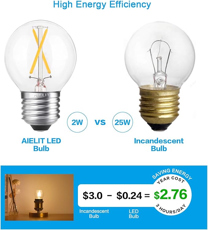 Dimmable 2 Watt Globe LED Light Bulbs (25W Equivalent), Warm White 2700K, A15/A50 LED Bulb, E26 Medium Base, Antique Filament Edison Decorative Bulb for Chandelier, Ceiling Fan, 4 Pcs