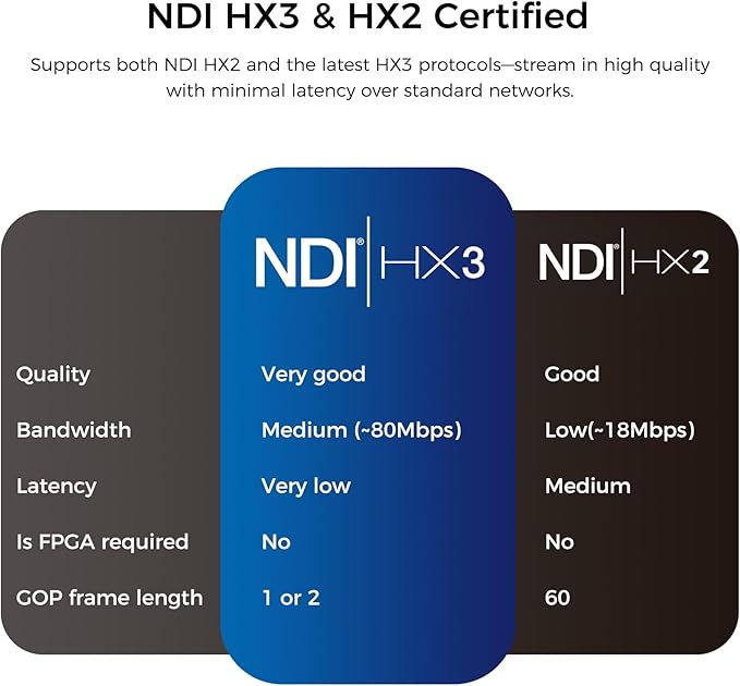 RGBlink NDI PTZ Camera with 20X Zoom, AI Auto-Tracking, HDMI SDI USB 3.0 Live Streaming Kit for Church, School Events, Online Classes & Sports – Includes Wall Mount & Remote | Supports NDI HX2 & HX3