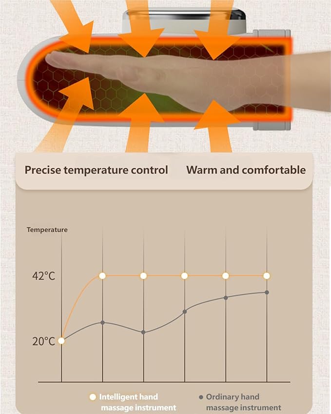 Vivoir Hand Massager, Neurivo Relivio Hand Massager for Arthritis & Carpal Tunnel, with Heat Compression,3-Mode 5-Level Intensities 2-Hour Battery Life,15-Min Timer Massage, Rechargeable (1PC)