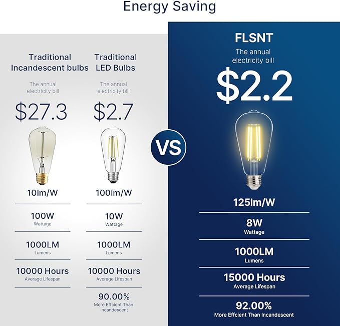 FLSNT 100W Equivalent LED Edison Bulbs, ST19/ST58 Dimmable LED Light Bulbs for Kitchen, Dining Room, High Brightness with 1000LM, 2700K Soft White, 8W, E26 Base, 4 Pack