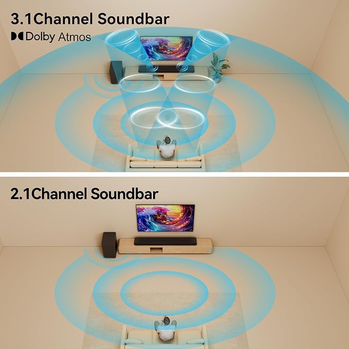 3.1CH Dolby Atmos Soundbar for Smart TV, 390w Virtual Atomos Surround Sound & Wired Subwoofer, 4K HDR Passthrough, HDMI/eARC Home Theater System