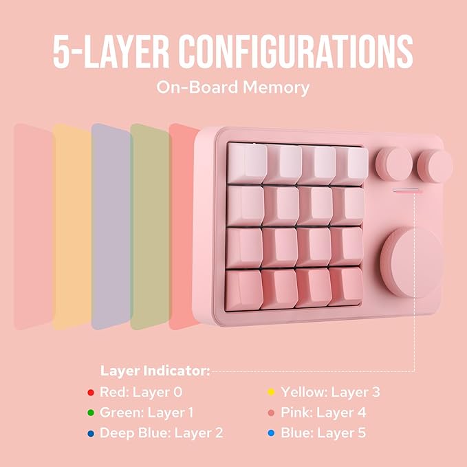 KiiBoom Cybrix 16 VIA Programmable Macro Pad - 16 Keys + 3 Knobs, Type-C Wired Aluminum Numpad, Hot-Swappable PCB, RGB Backlight, Lightweight & Portable Numeric Keypad for Windows & Mac (Pink)