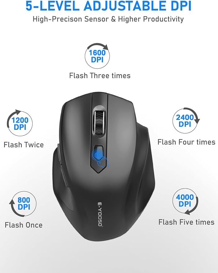 E-YOOSO Wireless Mouse for Laptop, 2.4GHz Computer Mouse 5 Adjustable DPI Office Cordless Mice with USBA Receiver, 6 Buttons, 4000 DPI, Medium to Large Sized Hands Compatible with PC, Laptop, Desktop