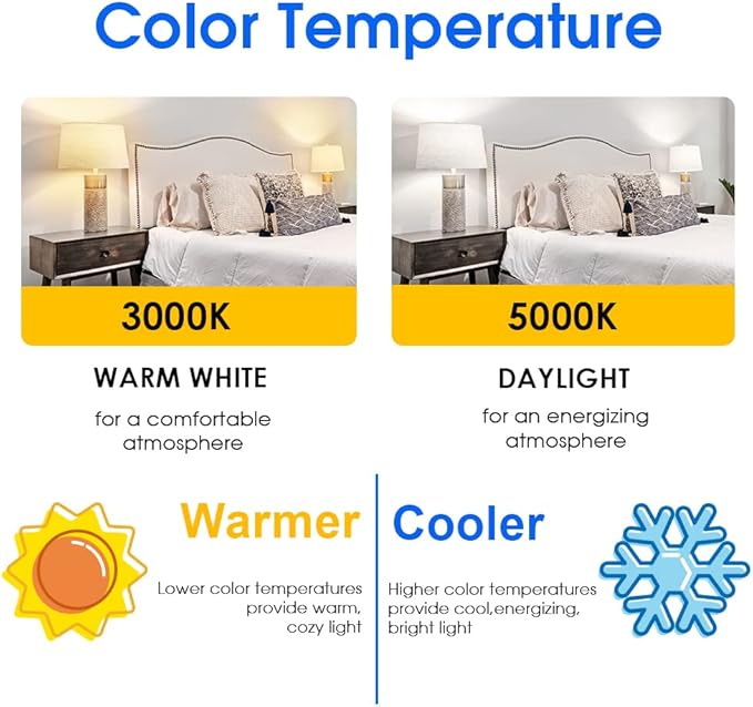 Energetic Light Bulbs 60 Watt Equivalent, A19 Warm White LED Light Bulbs, 15000 Hrs E26 Base, 8W, 800LM, 3000K Light Bulb, UL Listed, Non-Dimmable, 24-Pack