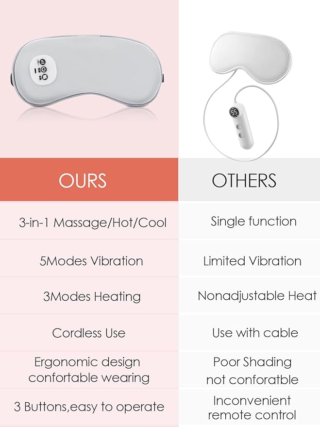 Wireless Heated Eye Massager with Cooling Eye Pad, Vibrating Heating Sleeping Mask for Men Women Kids -USB Charing Heated Eye Mask Electric for Dry Eyes, Relax,Travel