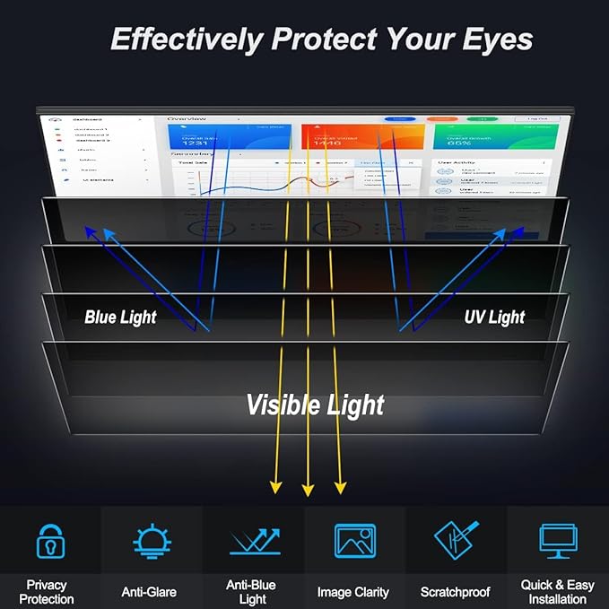 [3-Pack 24 Inch Privacy Screen for Monitor Computer Screen Privacy Filter for 16:9 Widescreen Monitor Desktop PC Anti-Glare Protector and Blue Light UV-Blocking