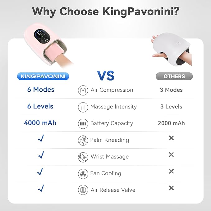 KingPavonini Hand Massager with Heat and Compression, Wrist Heating & Air-Compression, Palm Rolling, Cooling Fan, Cordless Wrist and Hand Massager for Arthritis and Carpal Tunnel, Gift for Women Men