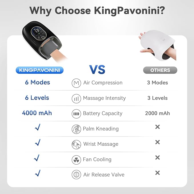 KingPavonini Hand Massager with Heat and Compression, Wrist Heating & Air-Compression, Palm Rolling, Cooling Fan, Cordless Wrist and Hand Massager for Arthritis and Carpal Tunnel, Gift for Women Men