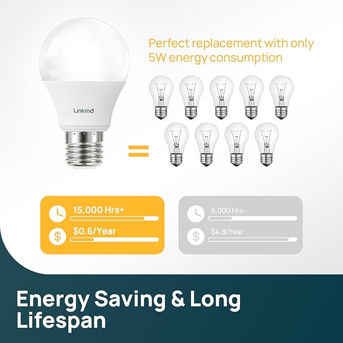 Linkind A19 LED Light Bulb, 40W Equivalent, 5W 2700K Soft White, 450 Lumens Non-Dimmable, E26 Standard Base, Energy Efficient UL Listed for Bedroom Home Office, 6 Packs