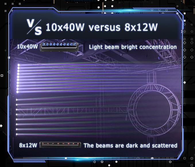 SHEHDS Moving Head Led Light Bar LED 8x12W, RGBW 4IN1, with Beam & Dazzling Effect, 8° Lens, 180° Tilt,DMX & Sound Control dj Lighting for Stage, Wedding, Theater, Church, Disco