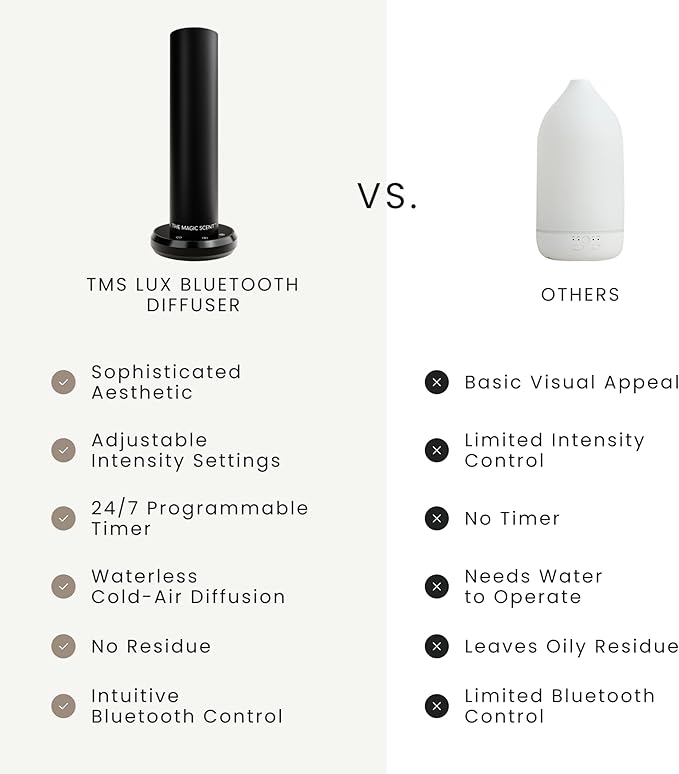 Bluetooth Tower Diffuser Home & Office - Smart Ultra-Quiet for Home & Hotel - Waterless Cold-Air Programmable Professional Diffuser Machine - Essential Aroma Oil Included