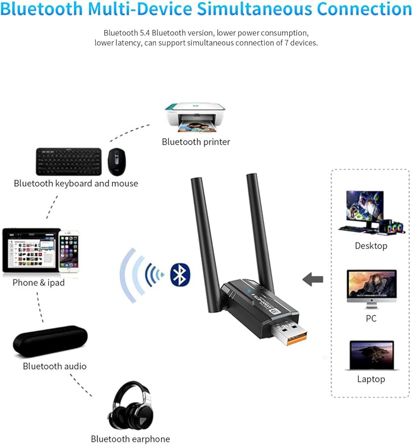 USB WiFi 6 Adapter with Bluetooth 5.4 Dual Band 2.4/5GHz, AX900Mbps USB Wireless Network Adapter with 5dBi Antenna for Desktop/Laptop, 802.11ax, WPA3, Compatible with Windows 11/10/8.1/8/7