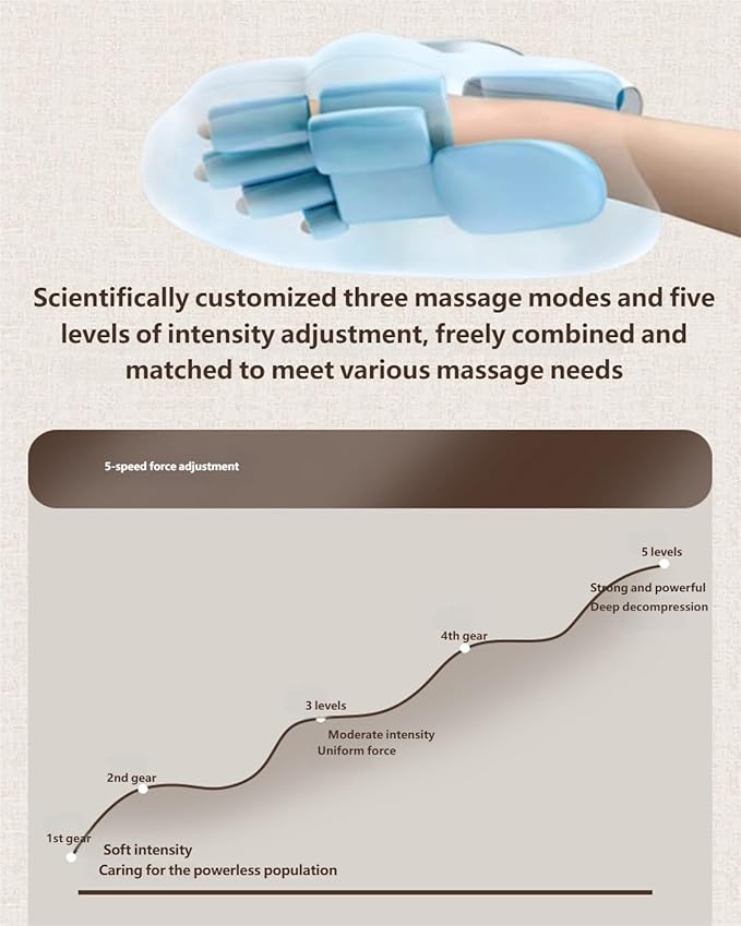 Vivoir Hand Massager, Neurivo Relivio Hand Massager for Arthritis & Carpal Tunnel, with Heat Compression,3-Mode 5-Level Intensities 2-Hour Battery Life,15-Min Timer Massage, Rechargeable (1PC)