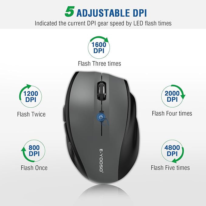 E-YOOSO Wireless Mouse for Laptop, Portable Optical Computer Mouse, 6 Buttons, Cordless 2.4GHz with USB Receiver, 5-Level 4800 DPI, 18 Months Battery Life for PC Chromebook Windows Mac