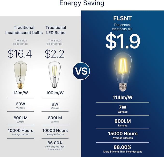 FLSNT 7W LED Edison Bulbs, 60W Equivalent, 90+ High CRI, 2700K Soft White, ST19 Vintage LED Light Bulbs, 800LM, E26 Base, Dimmable, 6 Pack