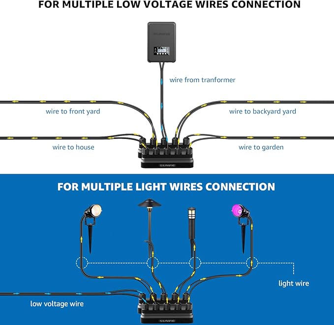 SUNVIE Low Voltage Wire Connector 5-Way Landscape Lighting Wire Connectors Fastlock3 12-20 Gauge Landscape Wire Junction Hub Connector for Landscape Lights Pathway Lights Low Voltage Cable, 2 Pack