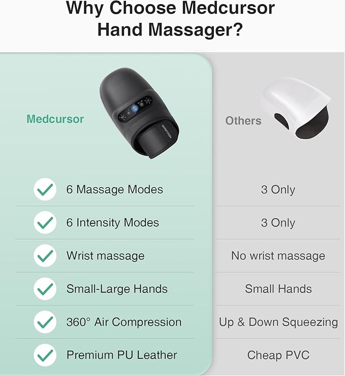 Medcursor Cordless Hand Massager, Hand Massager with Heat and Compression, Hand Warmer with Acupressure Beads, 6 Massage Modes, 2 Heat Levels, 3 Timers