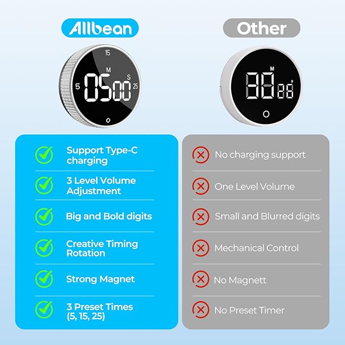 USB Rechargeable Magnetic Kitchen Timer for Cooking, Building 800mAh Battery Large Display Digital Countdown Timer, 3 Preset 5/15/25 Mins Loud Alarm for Baking Grilling Studying - Silver