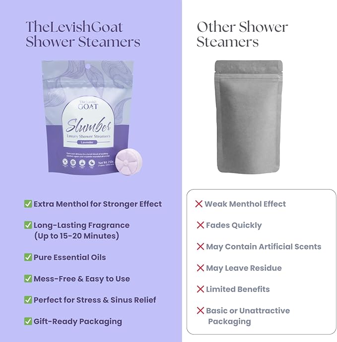 TLG Slumbers Shower Steamers Aromatherapy 7 Pack – USA Made with Extra Menthol, Lavender Essential Oil – Relaxing Shower Bombs for Sleep, Stress Relief & Spa – Gift for Men & Women