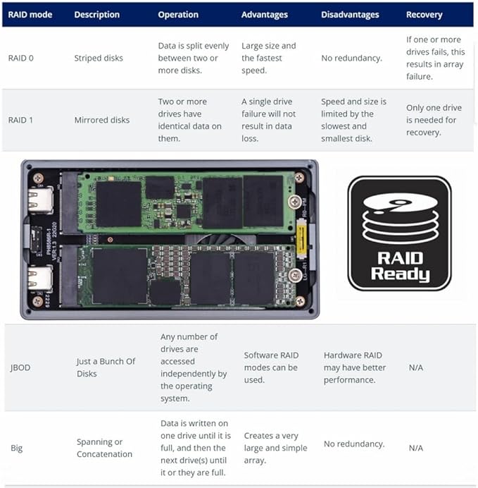 CY USB4.0 20Gbps Dual NVME M.2 NGFF M-Key to USB-C Type-C Raid0 Raid1 JBOD Big Enclosure with Fan Raid0 Hyper Adapter