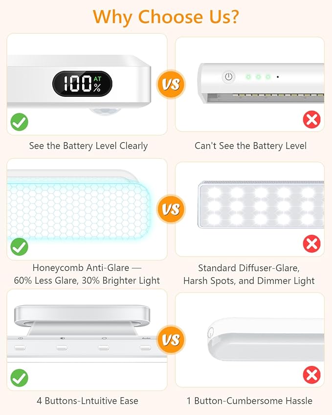 WILLED 3W Motion Sensor Magnetic Light Bar, Eye-Care Rechargeable Closet Light with Battery Level Display, Mirror Lights Stick on, Led Light Bar for Cabinet, Closet, Desk and Bathroom