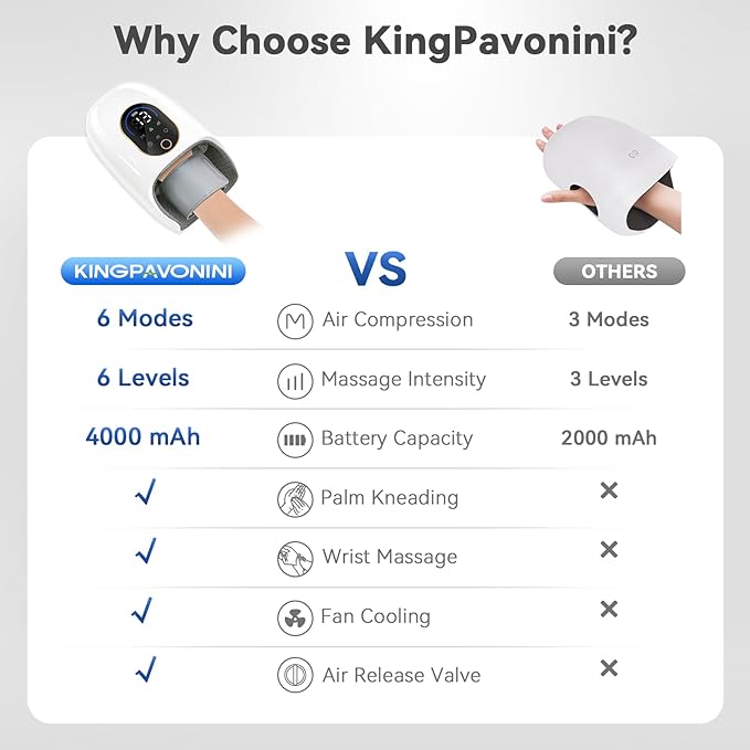 KingPavonini Hand Massager with Heat and Compression, Wrist Heating & Air-Compression, Palm Rolling, Cooling Fan, Cordless Wrist and Hand Massager for Arthritis and Carpal Tunnel, Gift for Women Men