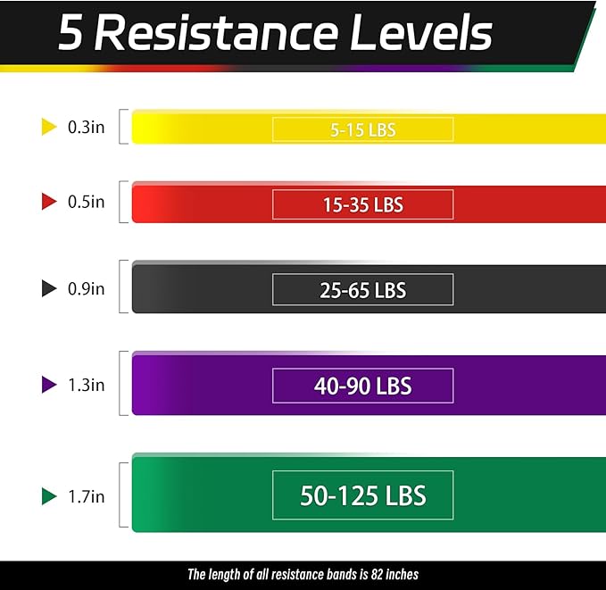 Non Latex Resistance Bands, Pull Up Assistance Bands, Exercise Bands Resistance, Workout Bands Resistance for Men and Women, Stretch Bands for Exercise, Physical Therapy, Fintness, Training