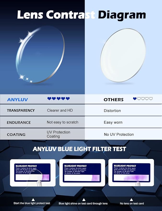 ANYLUV Reading Glasses Men Women Blue Light Blocking, Premium Mens Reading Glasses Al-mg Frame with Spring Hinge Anti Glare