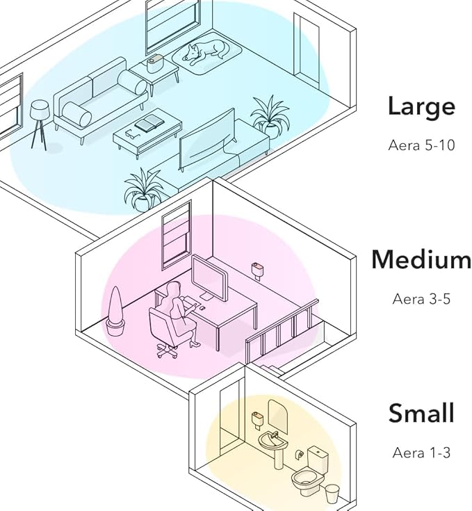 Aera Smart Home Fragrance Diffuser and Beach House Scent Refill Bundle - Alexa Compatible, Hypoallergenic, Family and Pet Safe, App Controlled