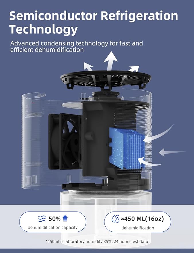 Dehumidifiers for Home, 25oz Dehumidifier for Bedroom with Auto-off, Ultra Quiet Energy Saving for Bathroom Closet Wardrobe Office RV (285sq.ft)