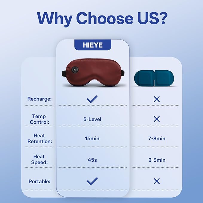 Cordless Heated Eye Mask for Dry Eyes, Electric Warm Compress for Fast Eye Relief, Rechargeable USB Heat Therapy Mask for Sleep, Blepharitis & Stye Treatment