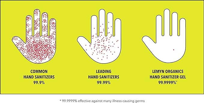 Medical‑Grade Hand Sanitizer Gel – 97 % Organic | 70 % USP Ethyl Alcohol | Moisturizing Aloe + Hyaluronic Acid | Freshly Made in USA | 8oz Bottle with Pump