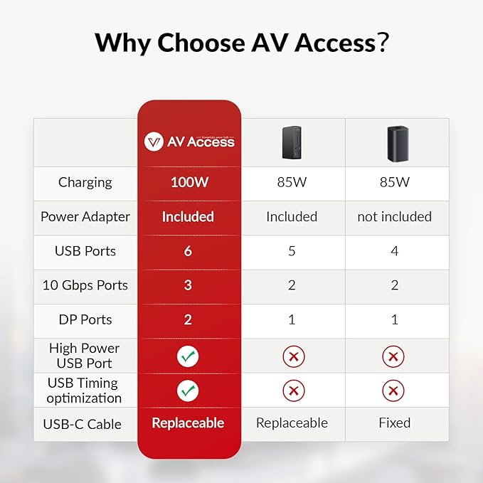 Docking Station, 13-in-1 Laptop Docking Station Triple Display, 4K HDMI and 2 x DP, 100W Laptop Charging, 10Gbps USB-C/A, Ethernet, Audio, SD, USB-C Dock for MacBook/Chrome/Dell/HP/Lenovo