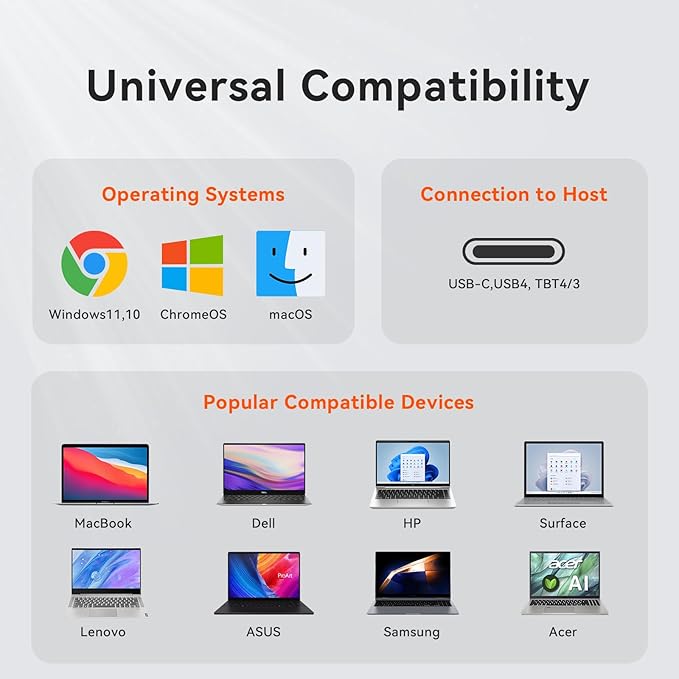 TobenONE DisplayLink Docking Station 3 Monitors with 3 HDMI(4K@60Hz), USB C Docking Station with 120W Charger, for MacBook Pro/Air, Thunderbolt 4/3, USB-C Windows(2 DP, 6 USB, Ethernet, SD/Micro SD)