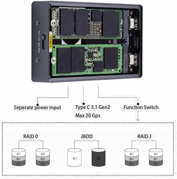 CY USB4.0 20Gbps Dual NVME M.2 NGFF M-Key to USB-C Type-C Raid0 Raid1 JBOD Big Enclosure with Fan Raid0 Hyper Adapter