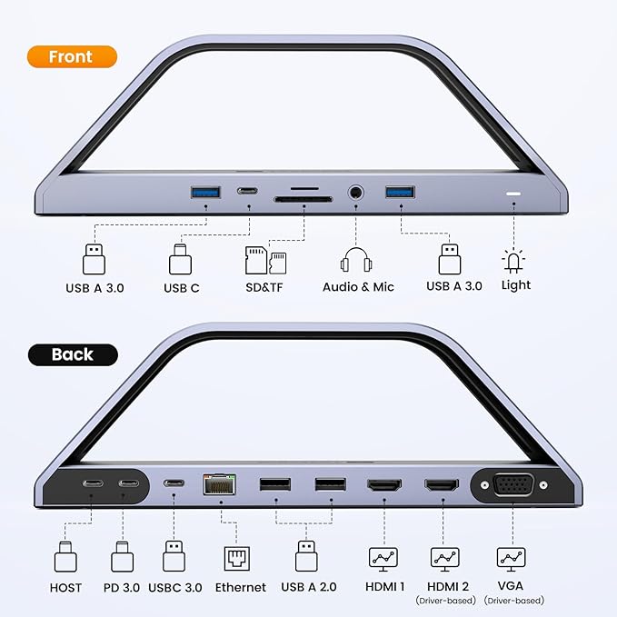 TobenONE 14-in-1 MacBook Pro/Air Docking Station Dual 4K Monitor, Vertical Laptop Docking Station Stand for MacBook Pro/Air M1/M2/M3/M4, USB C Dock with 65W Power Adapter,2 HDMI,VGA,5Gbps USB,RJ45