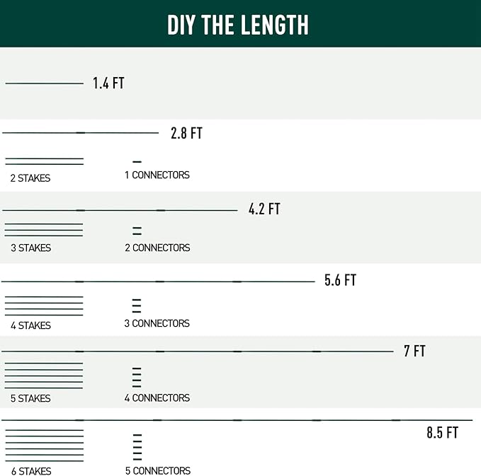 MAXPACE 93pcs Garden Stakes Kit: Includes 30 Sets of Fiberglass Plant Sticks Supports & Accessories for DIY 4ft, 5ft, 6ft, 7ft Stakes for Tomato, Vegetables, Indoor & Outdoor Gardening Supplies
