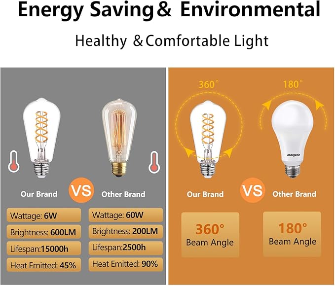 BORT Dimmable Edison Bulbs, 6W Equivalent to 60W Vintage LED Bulbs, E26 2700K ST58/ST19 - Flexible Spiral Filament - Clear Plastic Screw - 6Pack