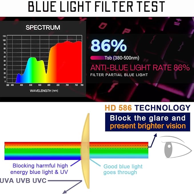 HD Premium Gaming and Computer Screen Yellow Tint Glasses Blue Light Blocking 86% Reduce Glare Anti Eyestrain