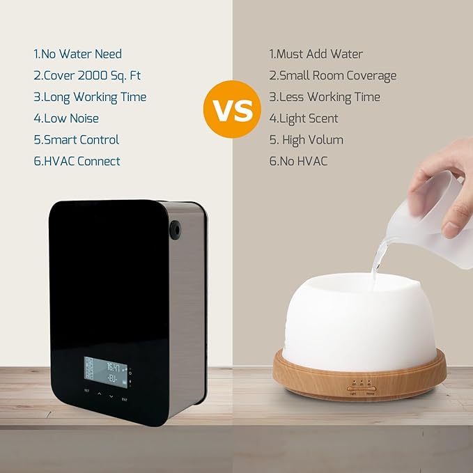 JCLOUD Smart Scent Air Machine for Home with Spring Breeze Inspired by InterContinental Hotel Essential Oils 100ML, HVAC Scent Diffuser Cover Up to 2000 Sq. Ft with Cold Air Technology for Large Room