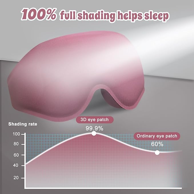 3D Advanced Eye Mask for Sleeping, Ultra Delicate Soft Skin Friendly Eye mask,100% Blackout Sleep Eye Mask for Sleep, Eyelash Extension Sleep mask, Sleeping Eye Masks for Men and Women