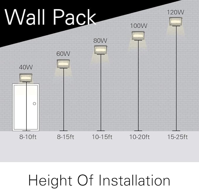 LEDMO LED Wall Pack Lights Repalces 800W HPS/HID Light 4 Pack 15600LM Outdoor Commercial Lighting Fixture 120W Waterproof Wall Mount Security Lighting 5000K