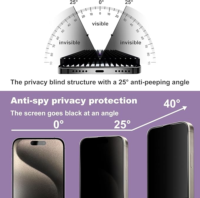 Privacy Screen Protector for iPhone 17 Pro 6.3-Inch, Auto Dust Removal, 9H Tempered Glass, Full Cover, Anti-Fingerprint, Easy Installation,2 Pack