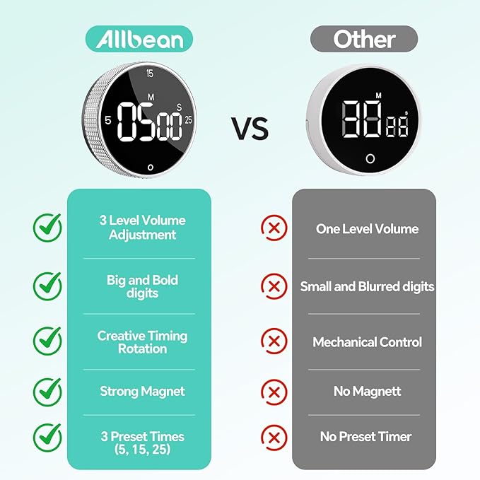 Digital Kitchen Timer with Magnetic, Large LED Display Countdown/Countup Timer, Pomodoro Preset 5/15/25 Mins, Volume & Brightness Adjustable for Cooking Baking Working Studying Silver