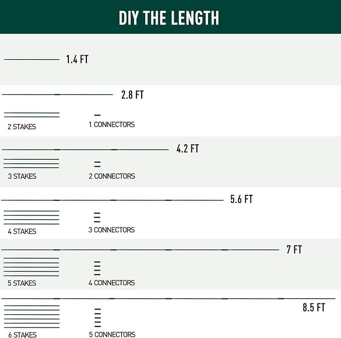 MAXPACE 125pcs Garden Stakes Kit: Includes 40 Sets of Fiberglass Plant Sticks Supports & Accessories for DIY 4ft, 5ft, 6ft, 7ft Stakes for Tomato, Vegetables, Indoor & Outdoor Gardening Supplies