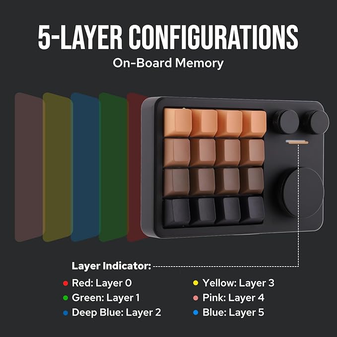 KiiBoom Cybrix 16 VIA Programmable Macro Pad - 16 Keys + 3 Knobs, Type-C Wired Aluminum Numpad, Hot-Swappable PCB, RGB Backlight, Lightweight & Portable Numeric Keypad for Windows & Mac (Black)