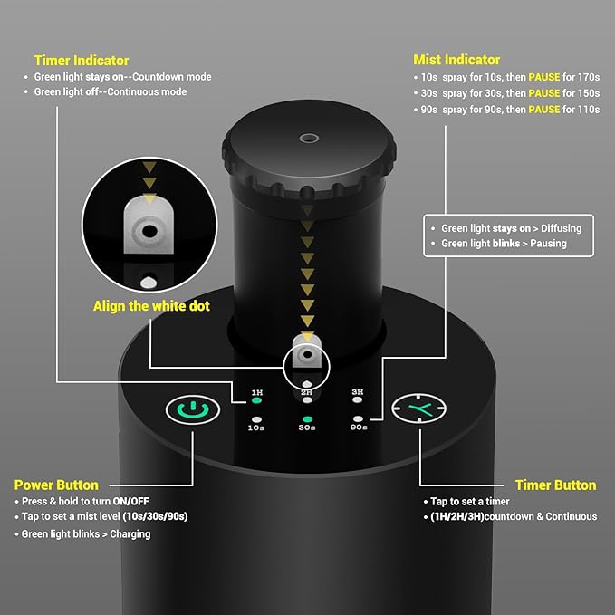 Waterless Diffuser for Essential Oil, Battery Operated Portable Nebulizer, Aromatherapy Scent Diffusers for Home Large Room, Car, Office, Desk, Included 120ml Oil, 3 Timer Modes & 3 Mist Levels, Black