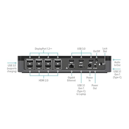 Targus USB C Universal Docking Station with Quad 4K(QV4K), Docking Station Single 5K/Quad 4K UHD Display,USB C Laptop Docking Station with 4 DisplayPort or 4 HDMI Ports/100W Power Delivery(DOCK570USZ)