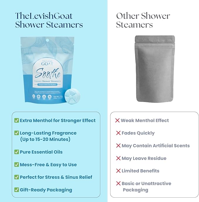 TLG Soothe Shower Steamers Aromatherapy 7 Pack – USA Made with Extra Menthol, Peppermint & Eucalyptus – Shower Bomb for Relaxation, Stress & Sinus Relief – Gift for Men & Women